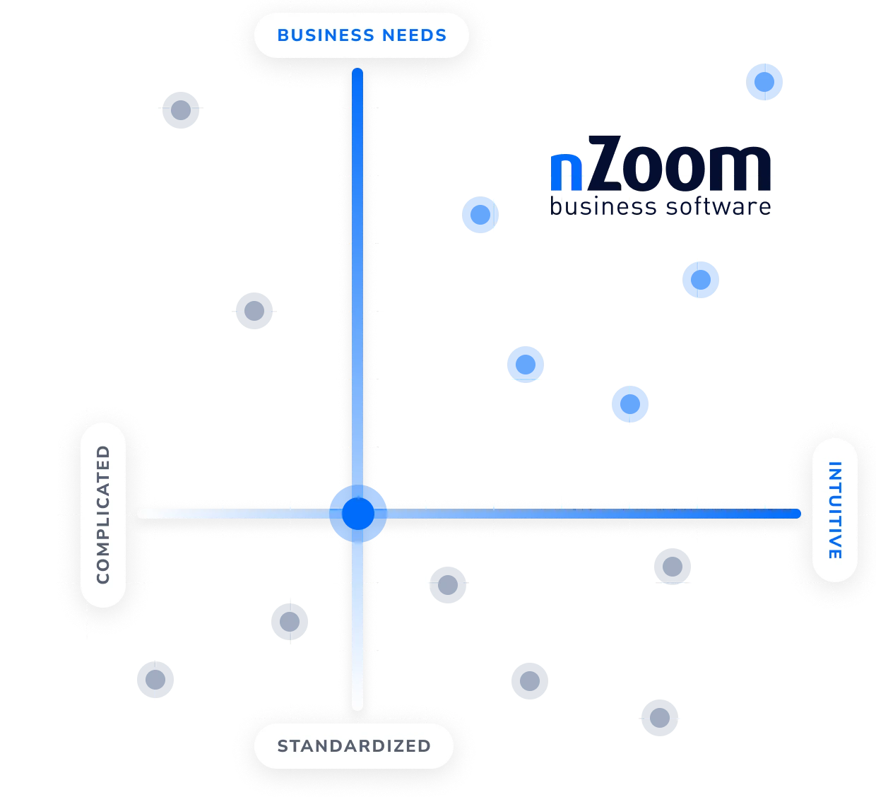 Grid graph positioning nZoom against business needs and intuitiveness, English Desktop