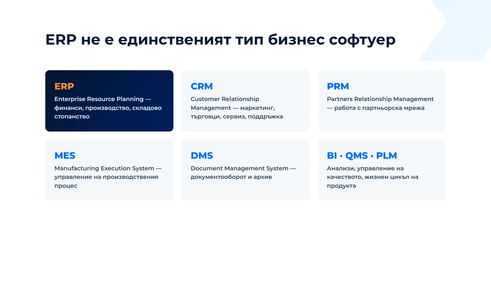 ERP, CRM, PRM, MES, DMS, BI, QMS и PLM — какво означава всяко съкращение и коя част от бизнеса покрива