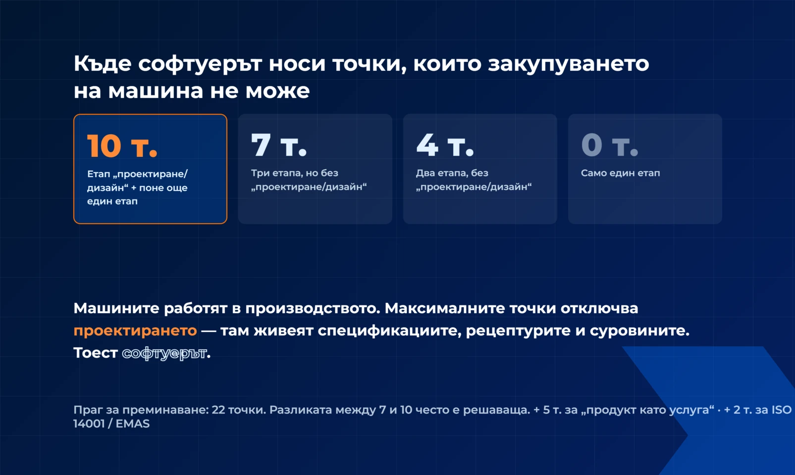 10 точки при етап „проектиране/дизайн“ плюс още един етап, 7 при три етапа без него, 4 при два и 0 при един; праг за преминаване 22 точки