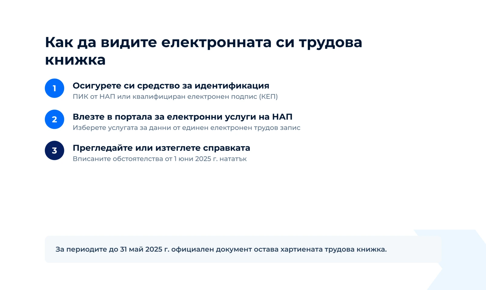 Три стъпки: ПИК от НАП или КЕП, портала за електронни услуги на НАП и справката с вписаните обстоятелства от 1 юни 2025 г.