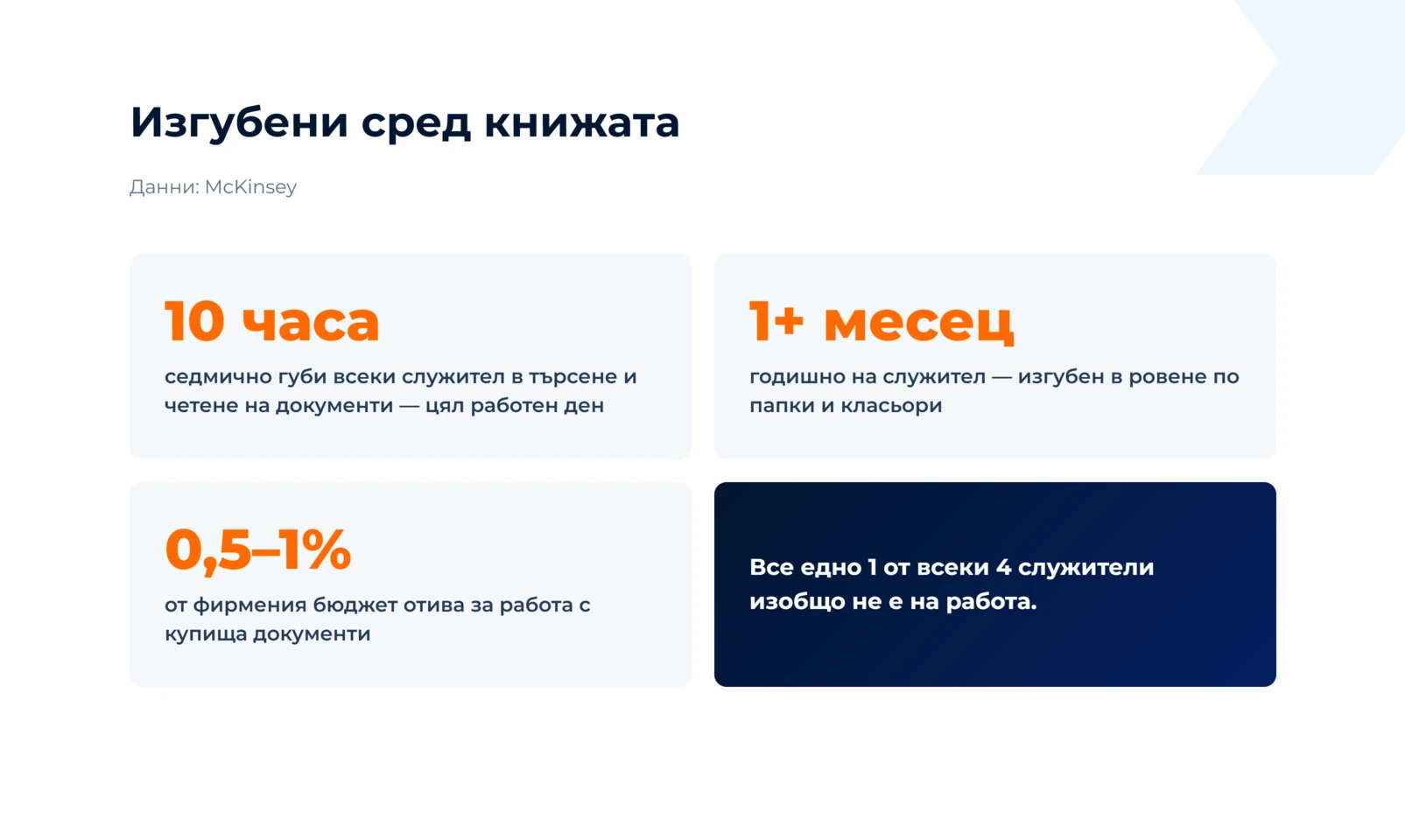 10 часа седмично на служител в търсене и четене на документи, над месец годишно и 0,5–1% от фирмения бюджет (данни: McKinsey)