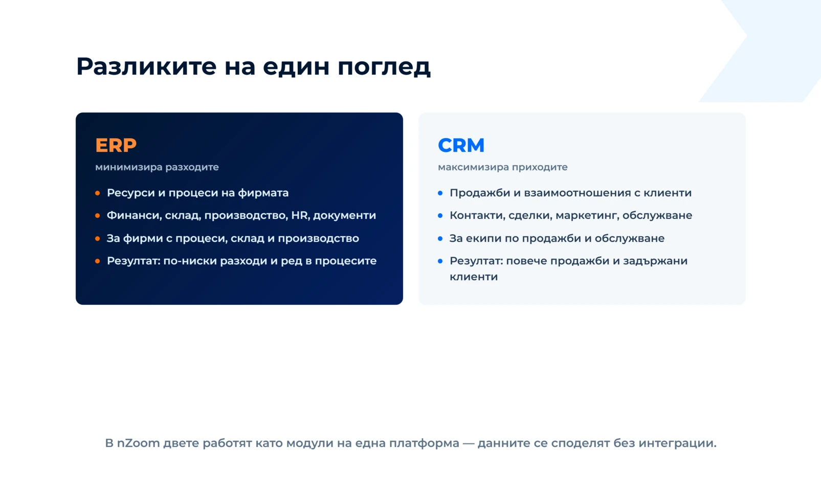 ERP минимизира разходите, CRM максимизира приходите: обхват, кой има нужда и какъв е резултатът при всяка от двете системи