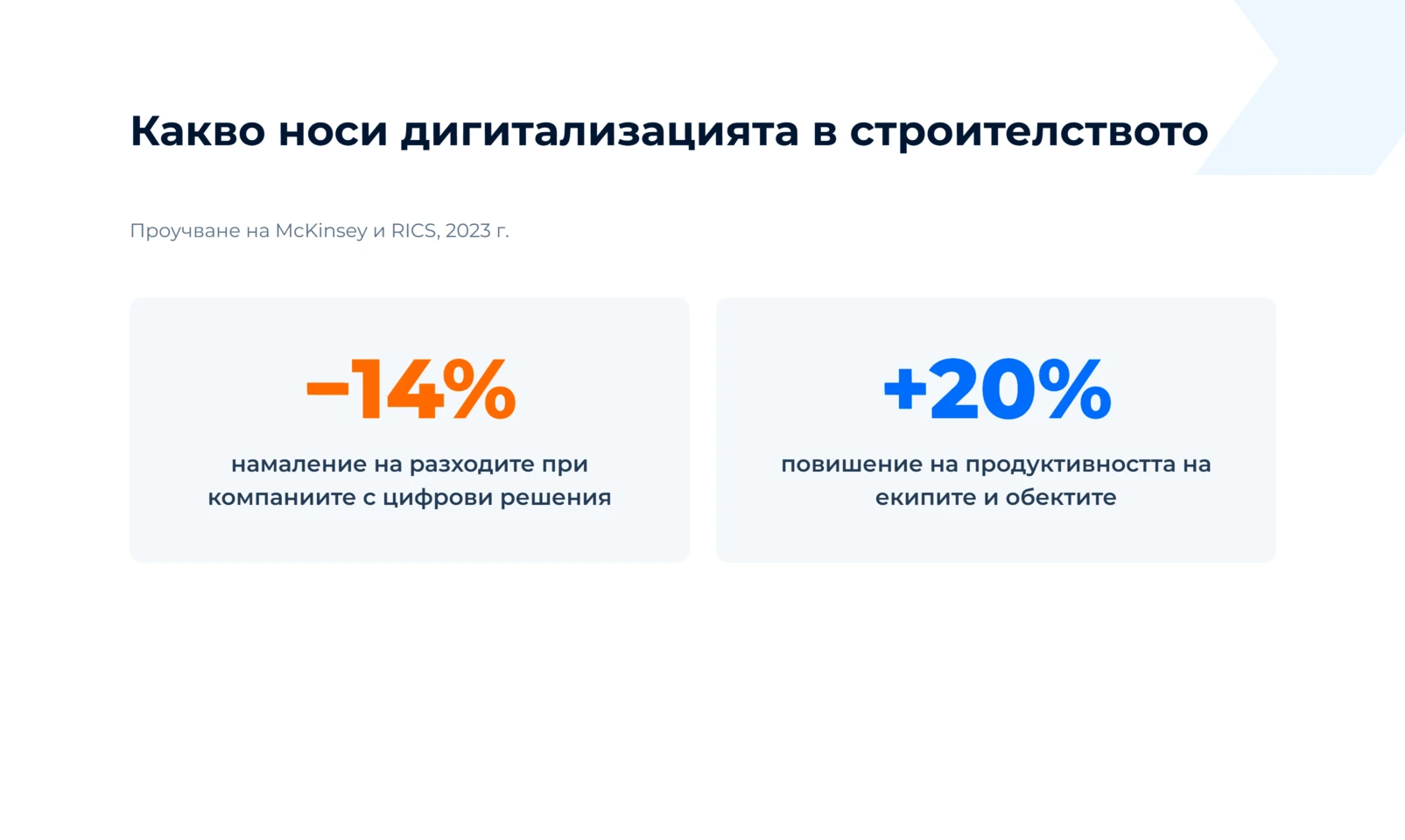 −14% разходи и +20% продуктивност на екипите и обектите при строителни компании с цифрови решения, по проучване на McKinsey и RICS, 2023 г.