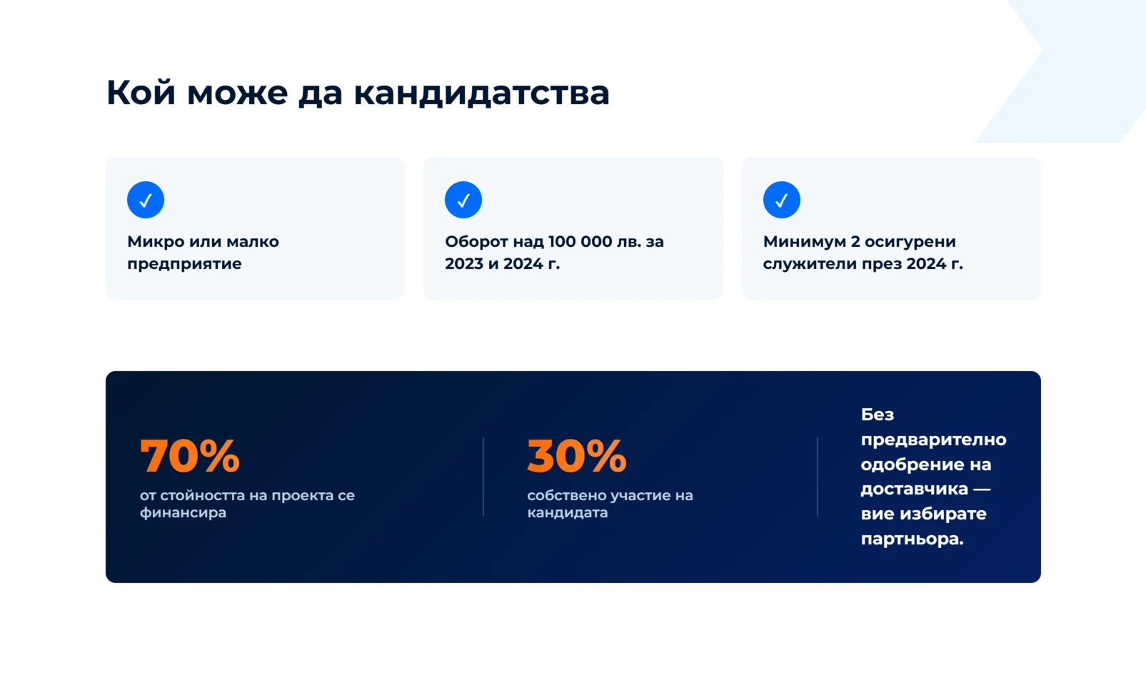 Микро или малко предприятие, оборот над 100 000 лв. за 2023 и 2024 г., минимум 2 осигурени служители; 70% финансиране и 30% собствено участие