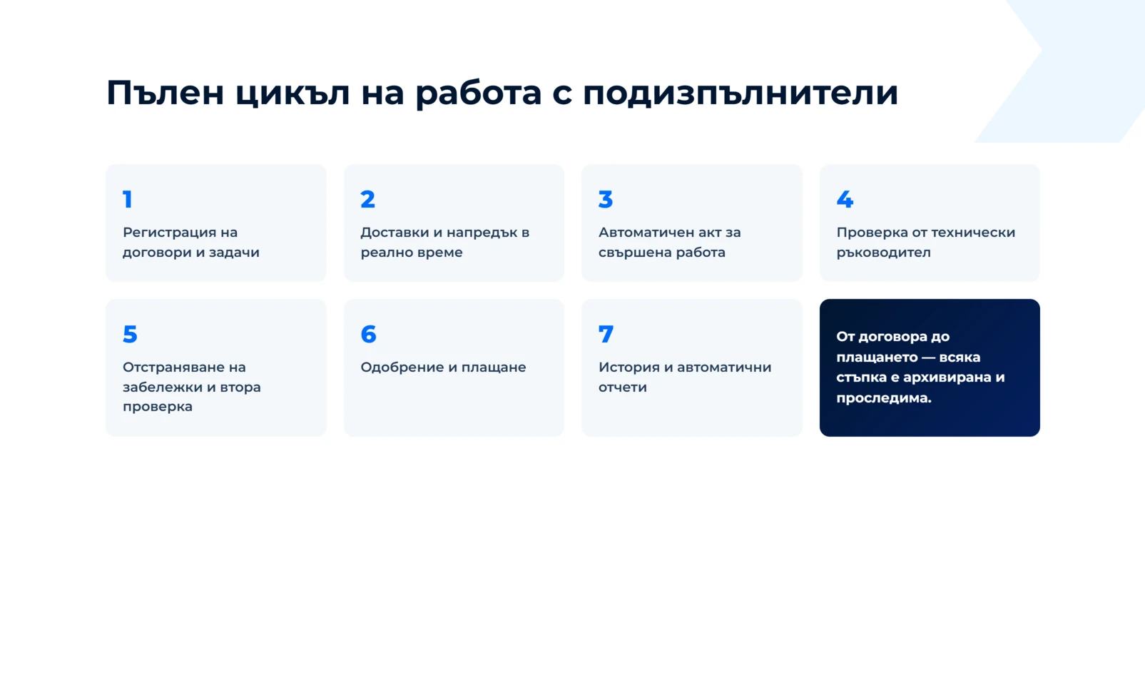 Седем стъпки от регистрацията на договора до плащането: доставки, автоматичен акт, проверка от технически ръководител, забележки, отчети
