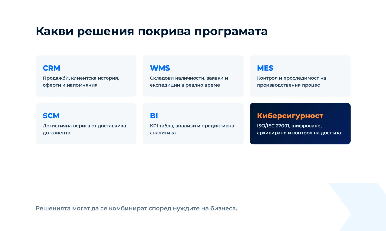 CRM, WMS, MES, SCM, BI и киберсигурност по ISO/IEC 27001 — решенията могат да се комбинират според нуждите на бизнеса