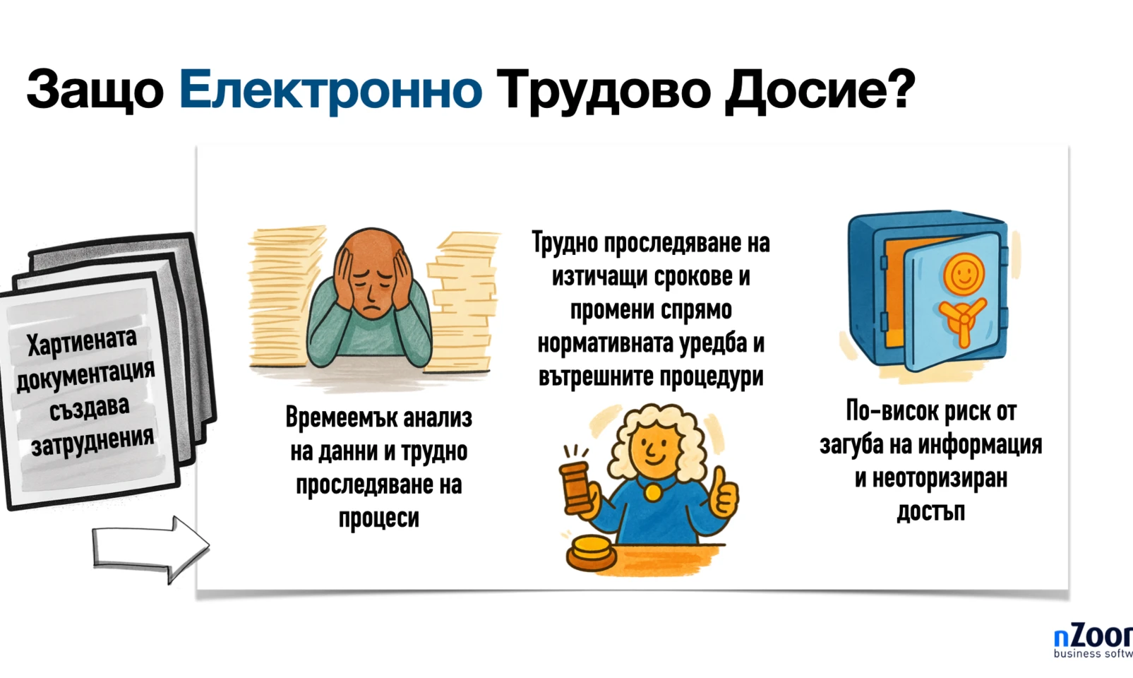 Инфографика, показваща какви са ползите за бизнеса от Електронно трудово досие