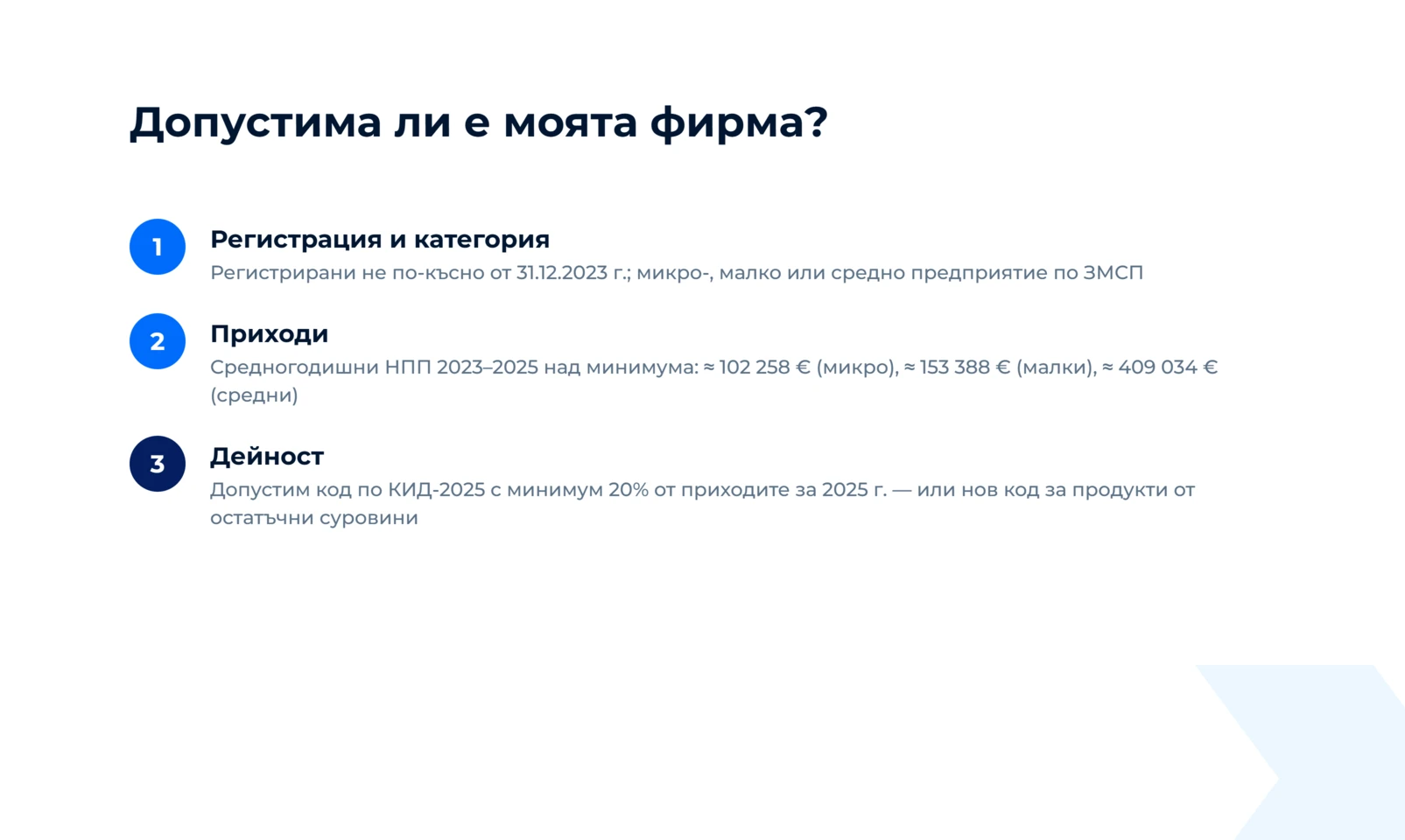 Три проверки: регистрация до 31.12.2023 г. и категория по ЗМСП, средногодишни НПП 2023–2025 над минимума и допустим код по КИД-2025