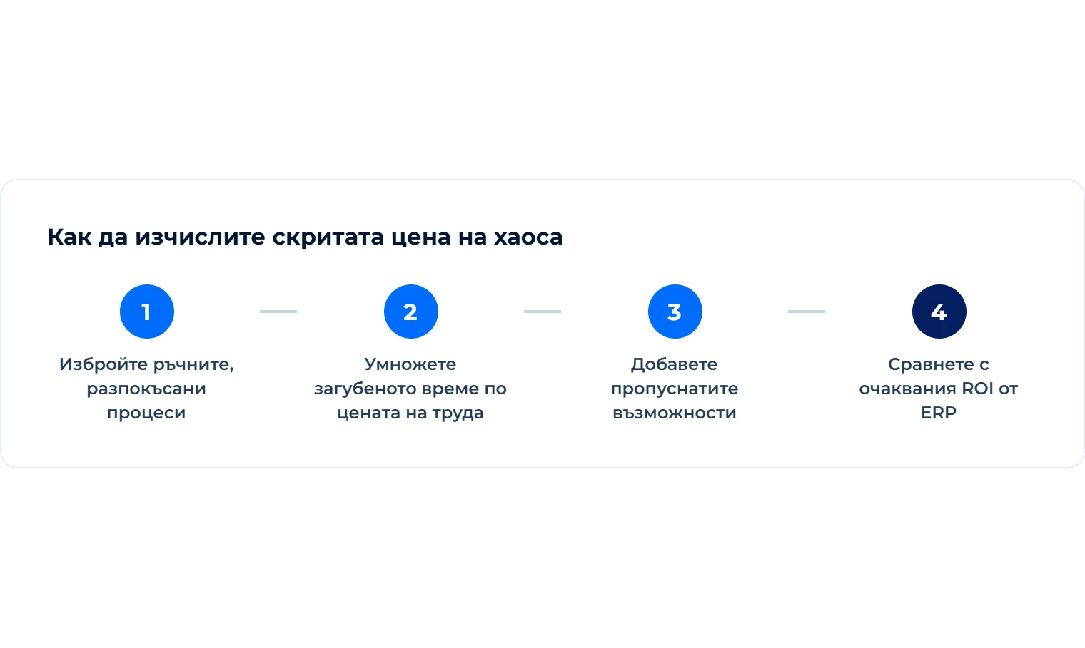 Избройте ръчните, разпокъсани процеси; умножете загубеното време по цената на труда; добавете пропуснатите възможности; сравнете с очаквания ROI от ERP
