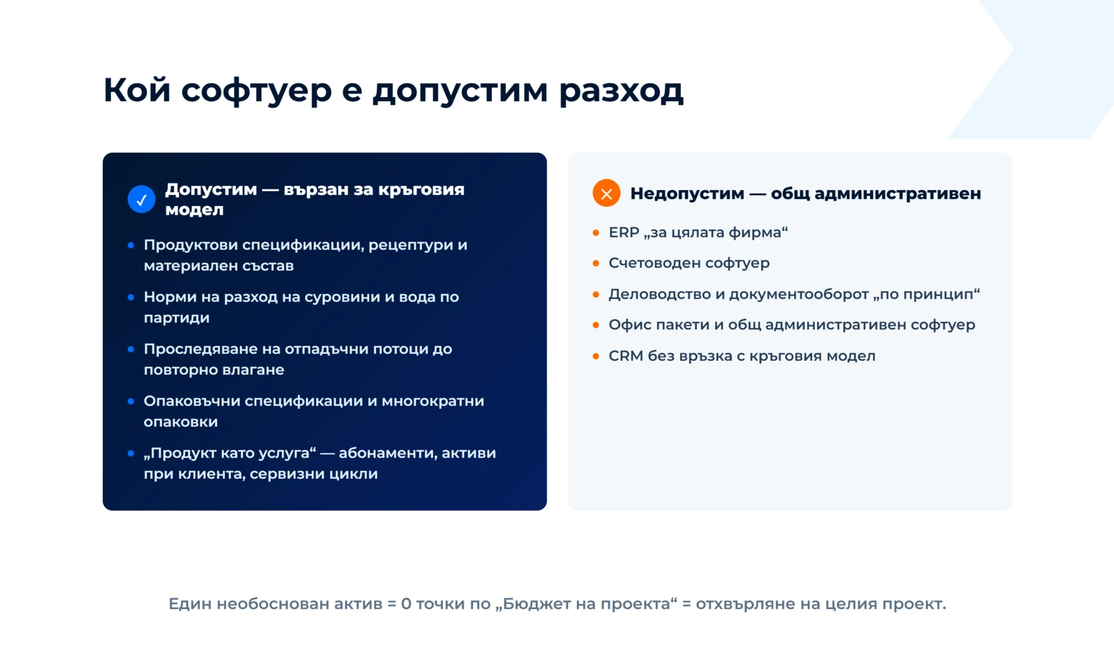 Допустим е софтуерът, вързан за кръговия модел — спецификации, норми на разход, отпадъчни потоци; недопустими са ERP и счетоводство